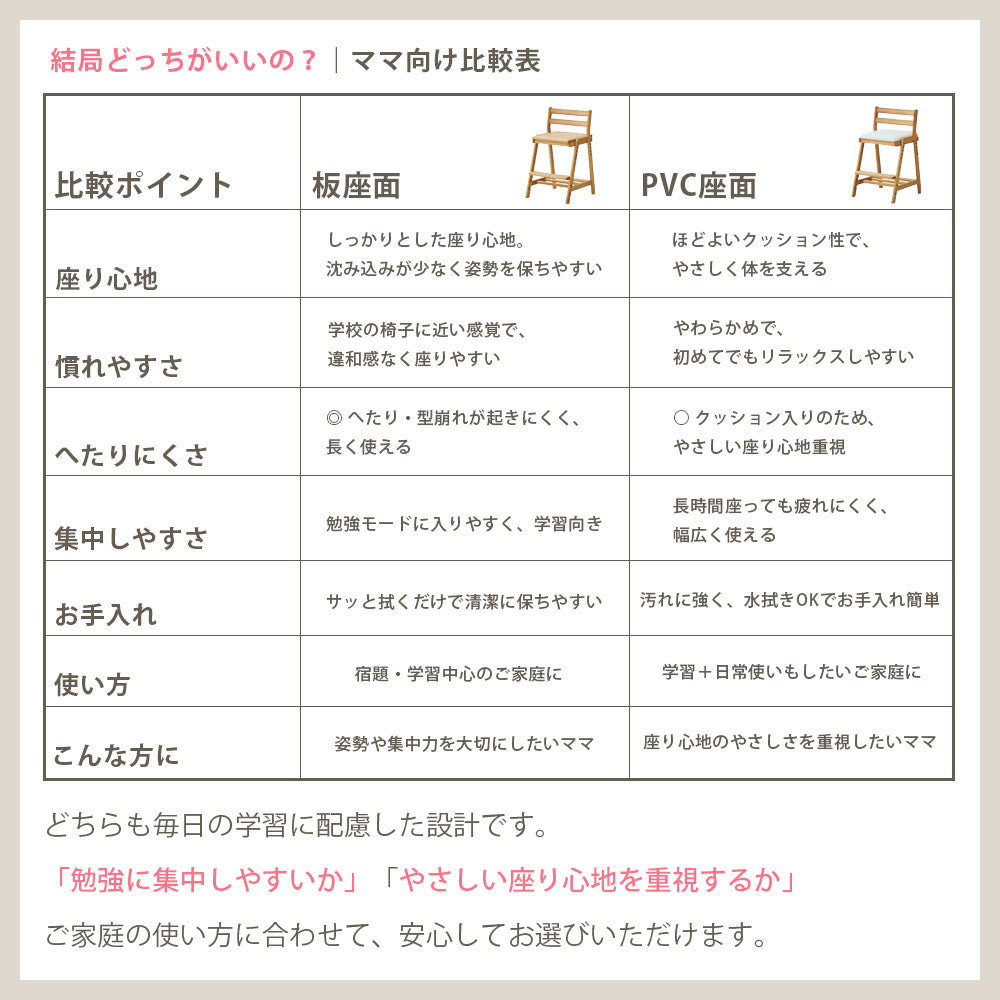 ペルケチェアー