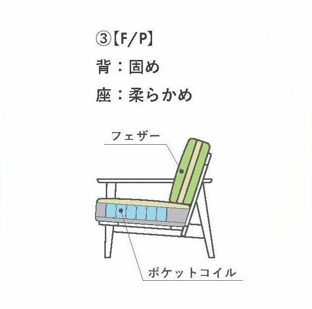 ノーヴァ2　3Pソファ【F/P】